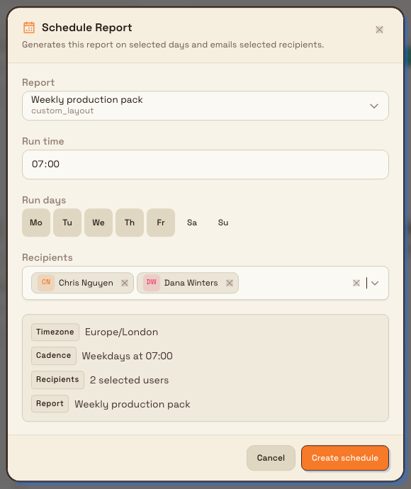 The schedule report dialog with run time, weekdays, and recipients filled in.