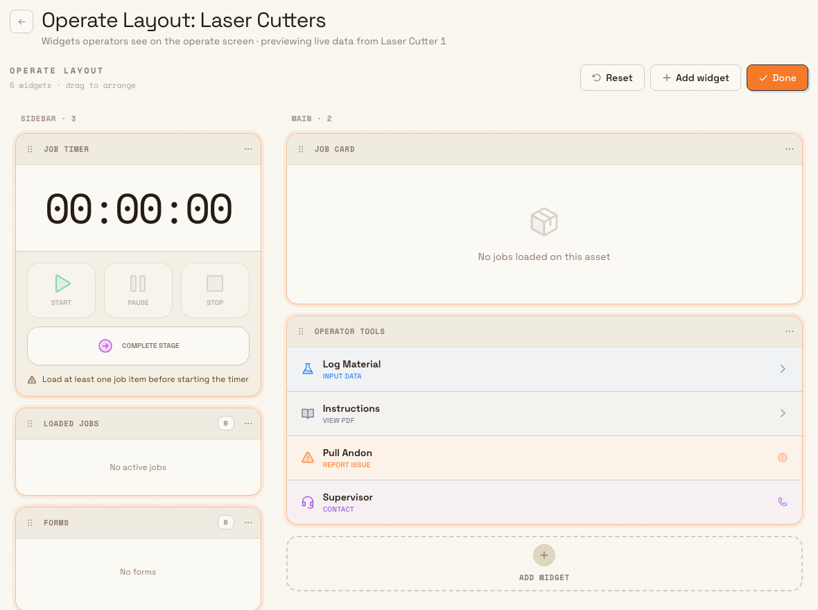 The Operate Layout editor for an asset type showing sidebar and main widget zones and an Add widget, Reset, and Done toolbar.