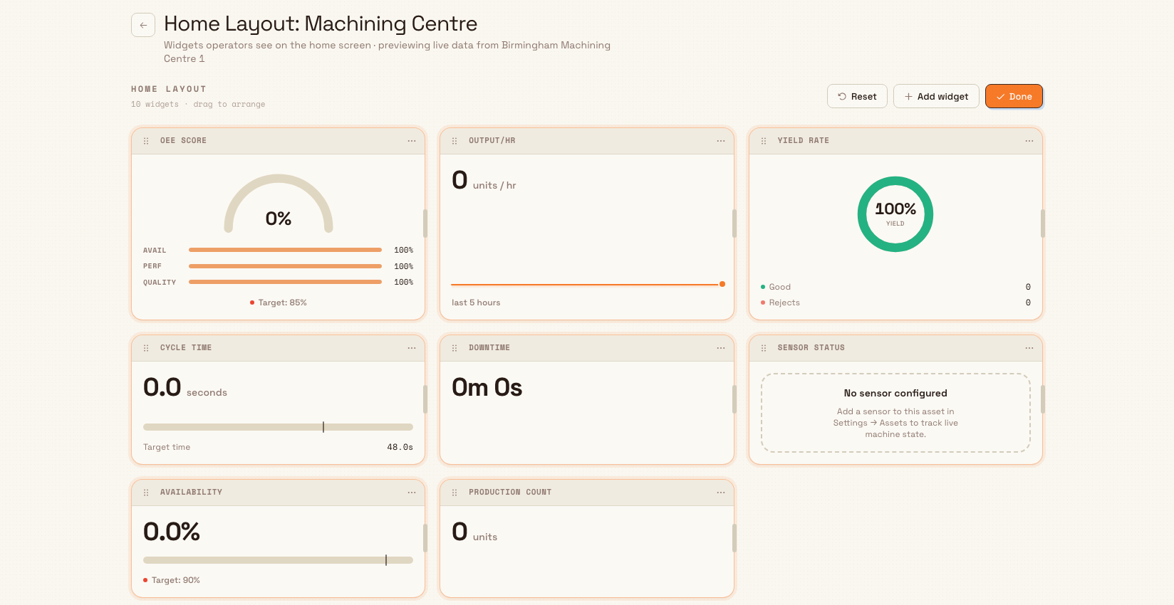 Home Layout editor for Machining Centre with a ten-widget layout, live KPI previews, and Reset, Add widget, and Done controls.