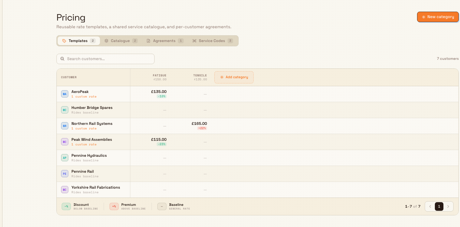 Pricing settings page on the Templates tab, with a tab strip and a rate matrix of customers against pricing categories.