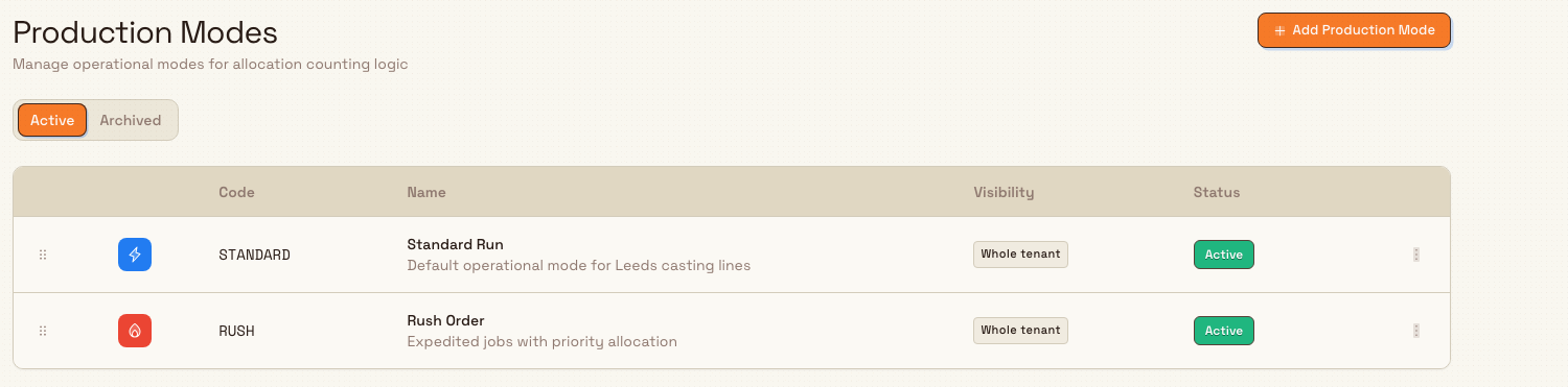 The Production Modes settings page listing modes with icon, code, name, visibility, and status columns.