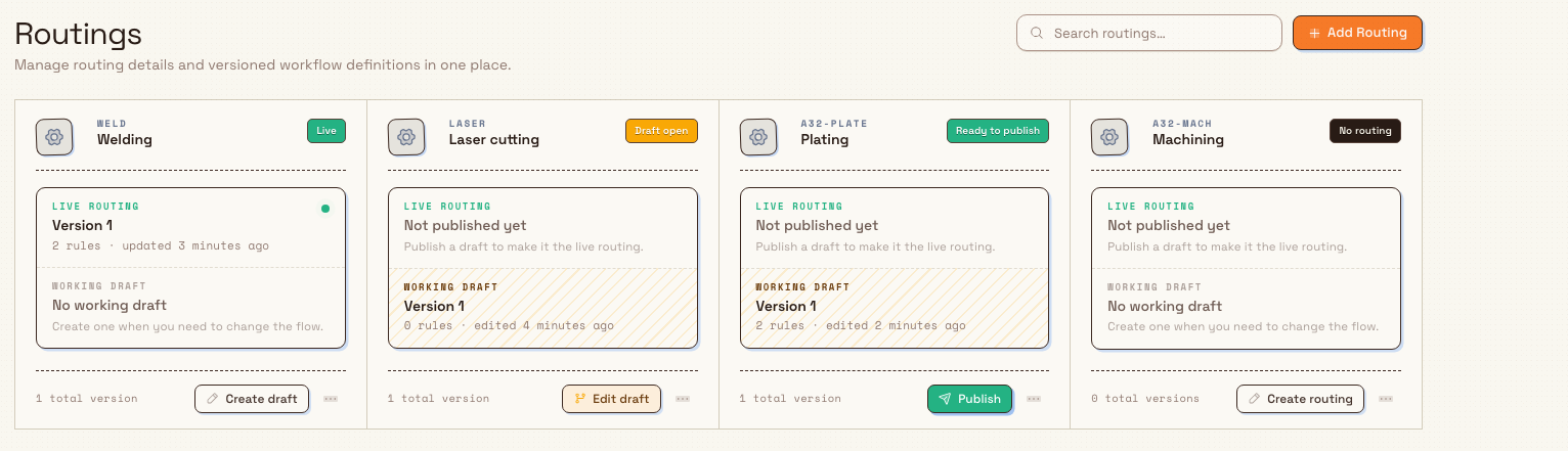 The Routings settings page showing routing tiles with status badges for live, draft, and ready-to-publish states.