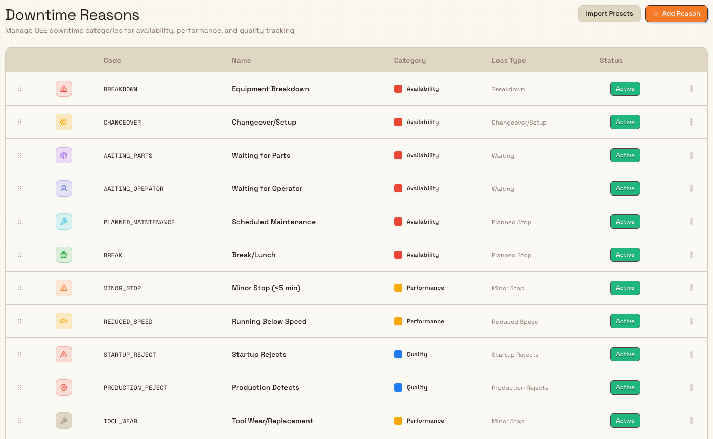 The Downtime Reasons settings page listing stop codes with category, loss type, and status columns.