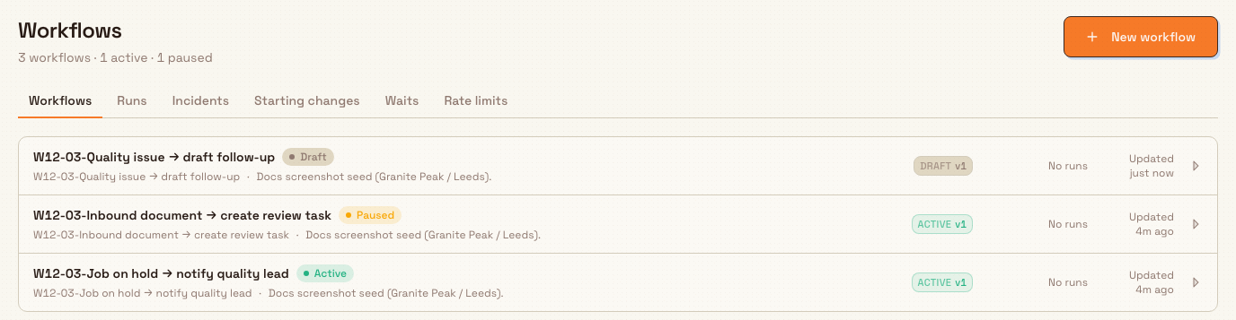 Workflows list page showing saved workflows with Active and Paused badges and the six-tab sub-navigation.