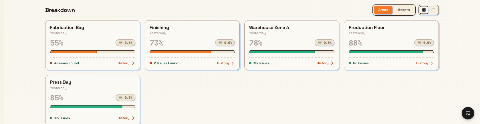 The Breakdown section in card view: an Areas/Assets toggle, a view switch, and a grid of area cards each showing a 5S score, trend, and issue count.