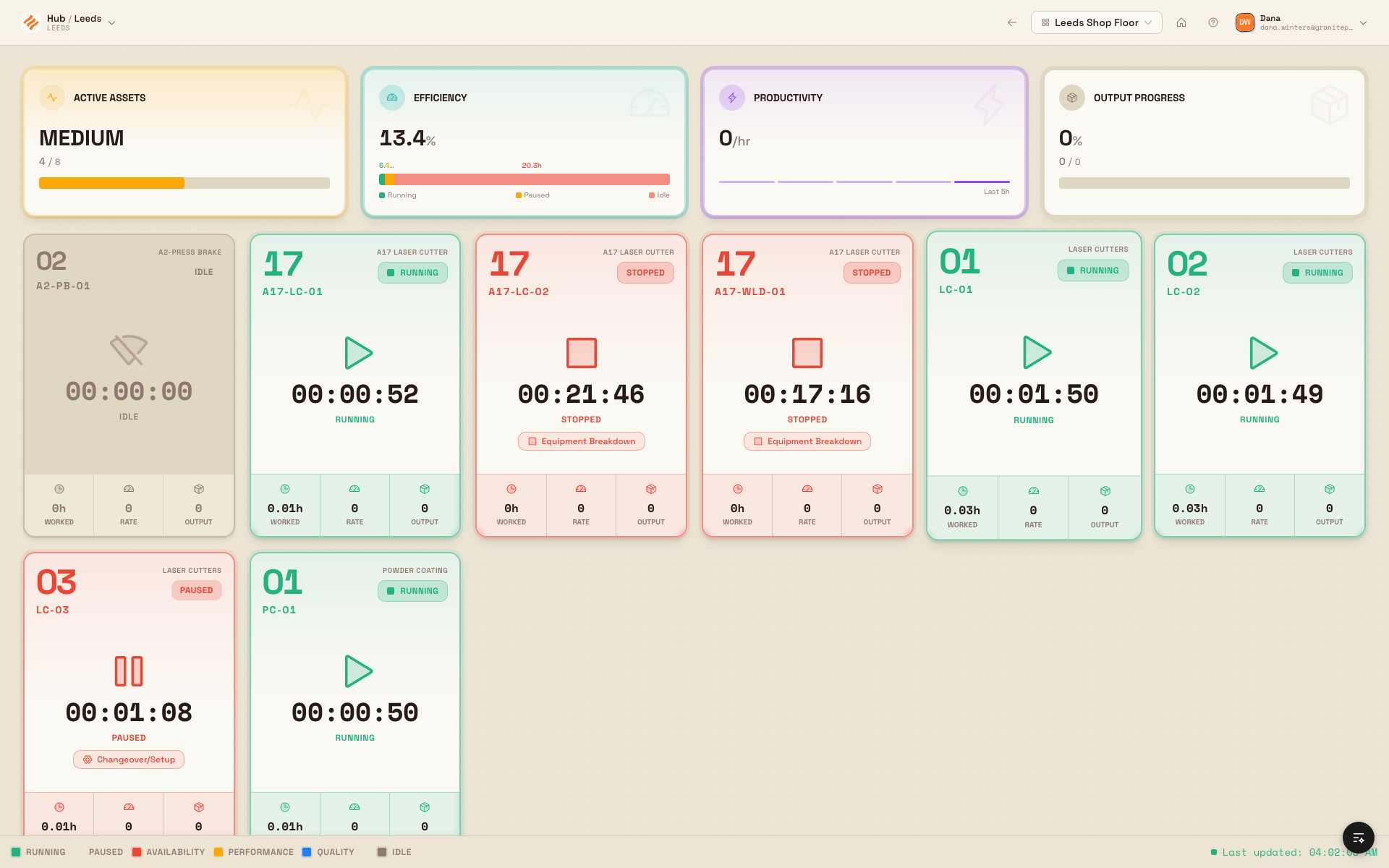 Asset board filling the screen: four summary tiles across the top, a grid of asset cards in different colours below, and a status legend along the bottom.