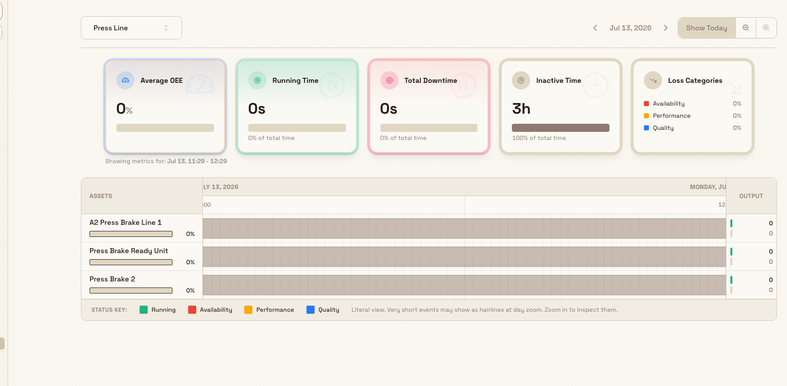 OEE Timeline Assets view with summary cards above a Gantt-style band of coloured running and downtime segments per asset.