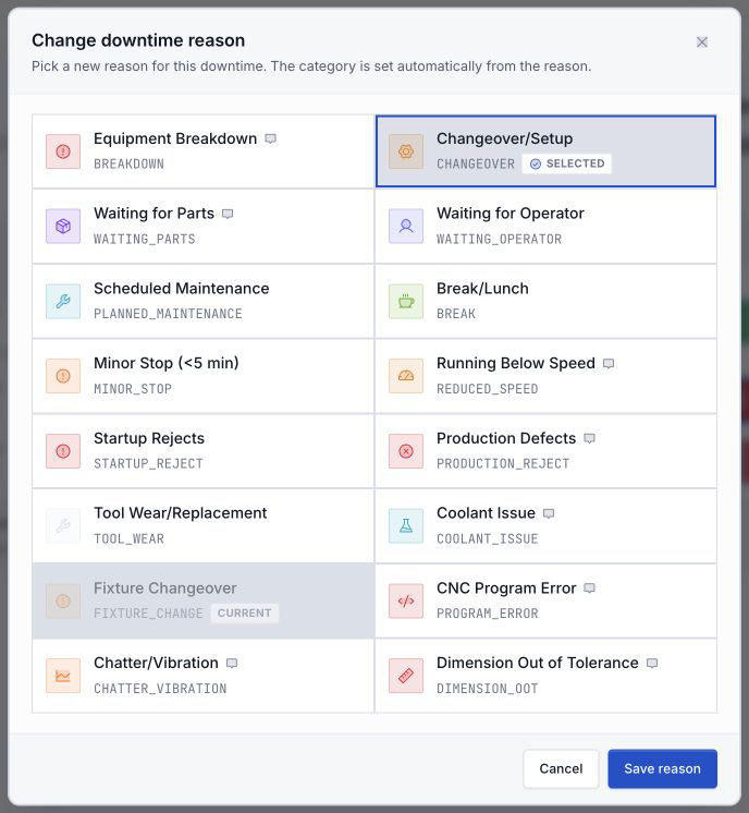 Change downtime reason dialog with Fixture Changeover marked Current, Changeover/Setup marked Selected, all reason cards and enabled Save reason.