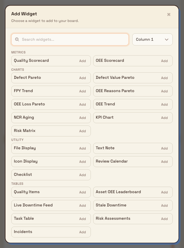 The Add Widget dialog listing board widgets grouped into Metrics, Charts, Tables, and Utility.