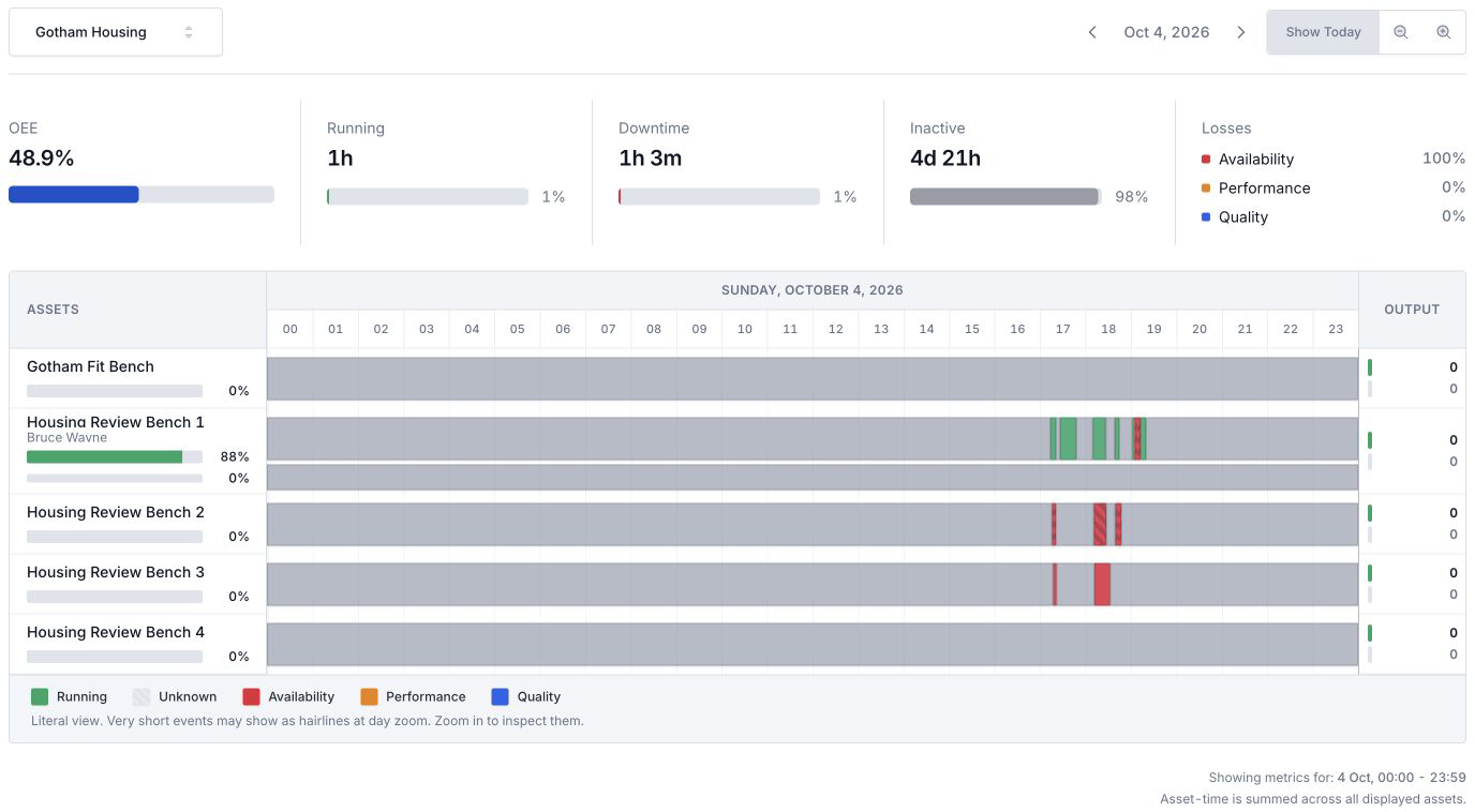 Gotham Housing OEE overview with five bench rows, recorded activity, and a sensor lane.