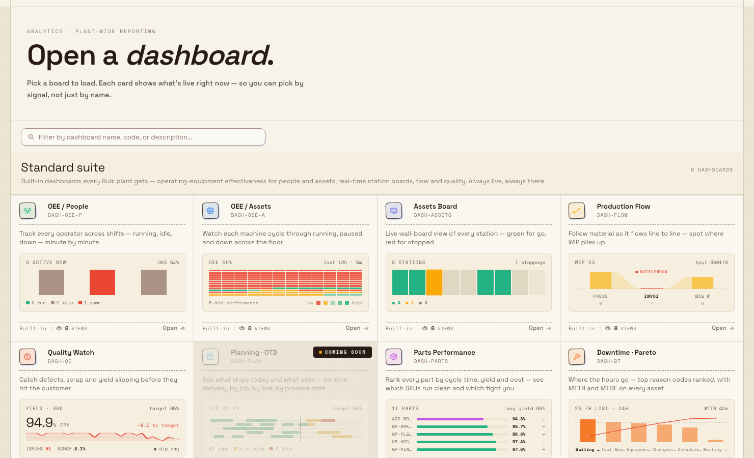 The Dashboards picker showing the standard suite of dashboard cards, each with a title, code, and a live preview chart.