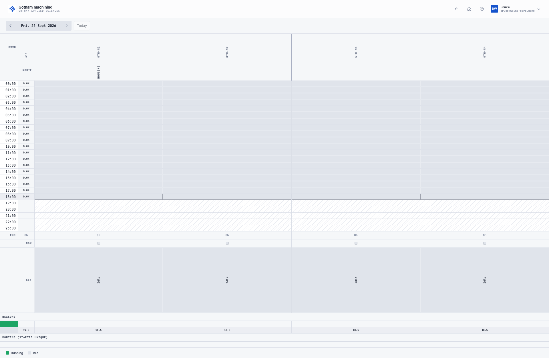 Utilization Grid showing one day, with hours down the side and assets across the top, cells colored by state.