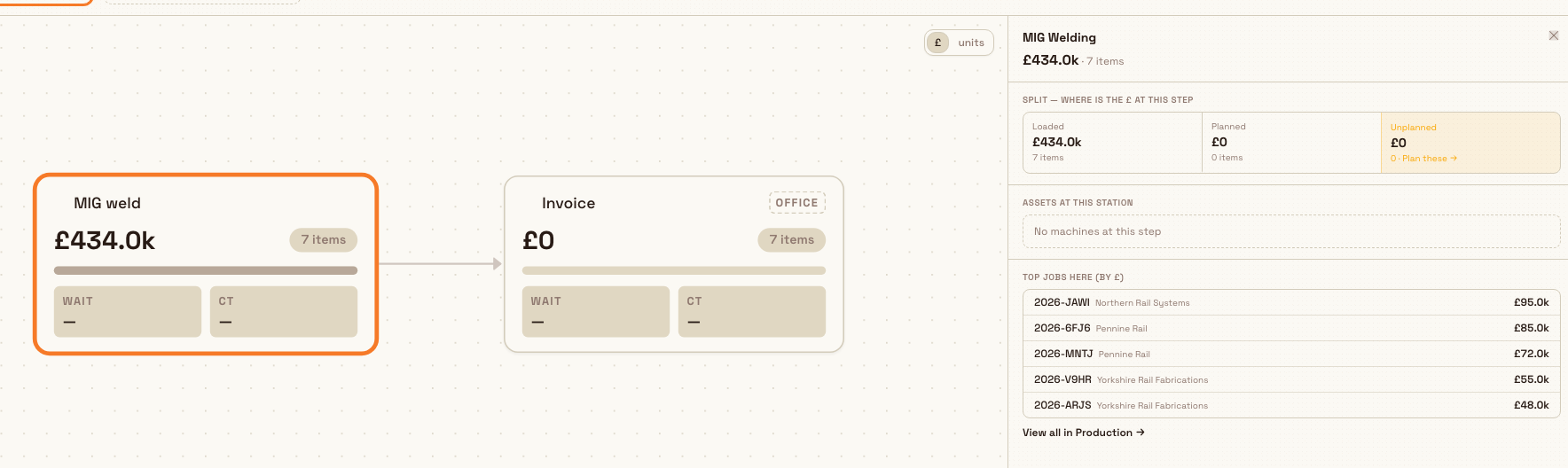 The Value Flow routing map with a step panel open showing loaded, planned, and unplanned value and a top-jobs list.