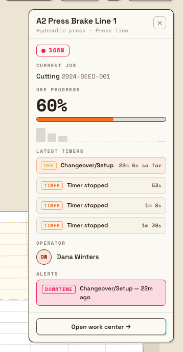 Digital Twin machine inspector panel showing live status, current job, OEE progress, operator, and a downtime alert.