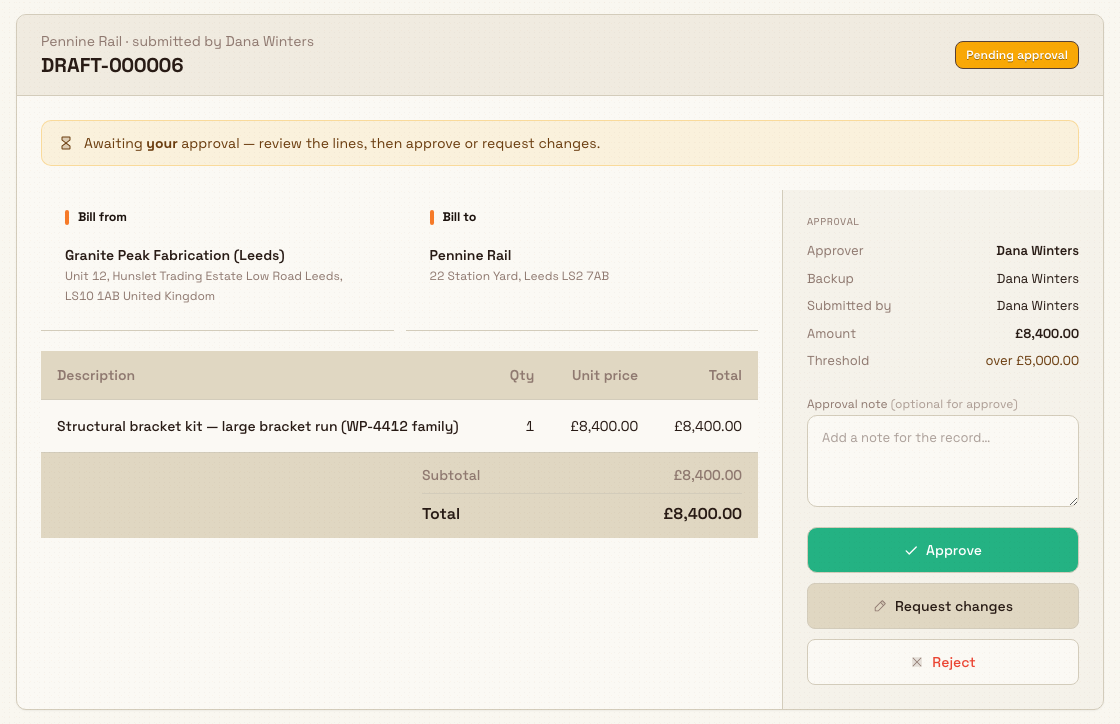 Invoice approval screen with a read-only invoice and an approval panel offering Approve, Request changes, and Reject.