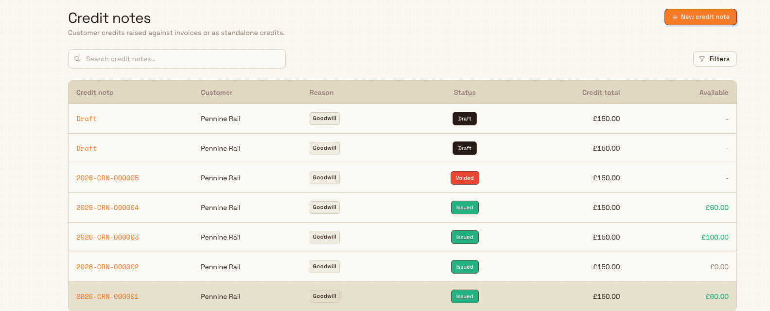 The Credit notes list page with the New credit note button at the top right.