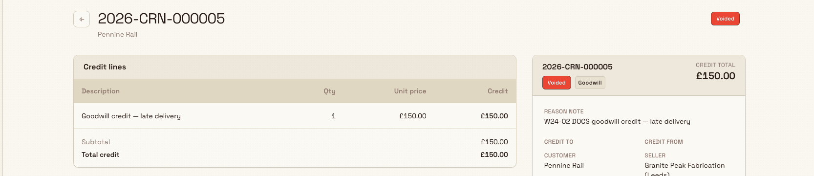 A voided credit note showing its number, a Voided badge, and a summary with no available credit remaining.