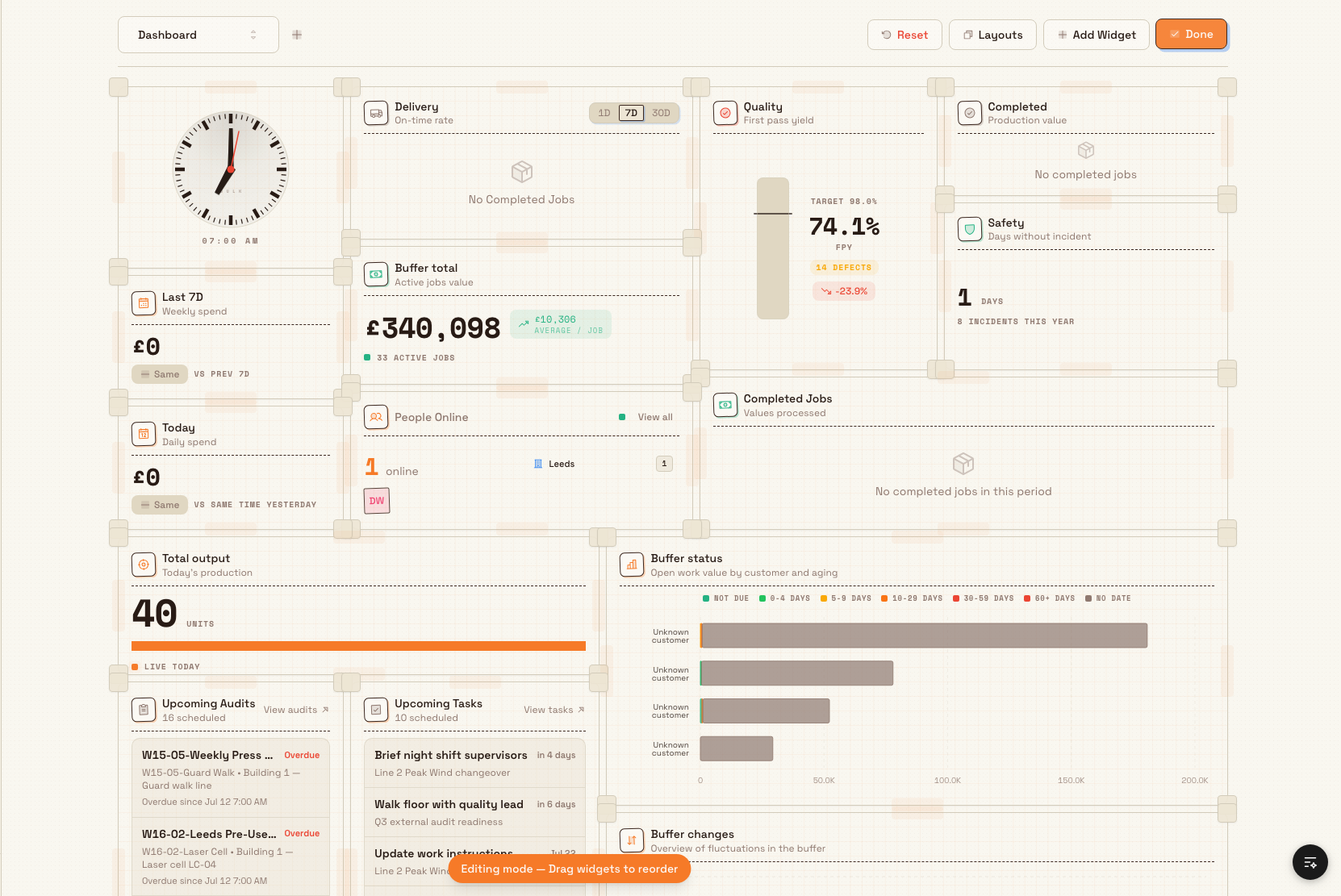 The Dashboard in edit mode showing the Reset, Layouts, Add Widget, and Done buttons at the top right and an 'Editing mode — Drag widgets to reorder' banner at the bottom.