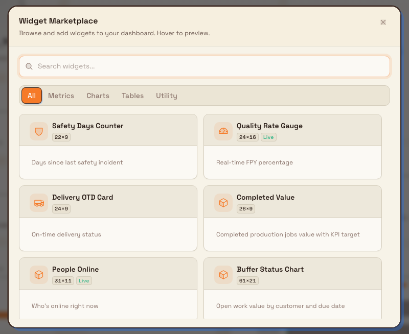 The Widget Marketplace dialog titled Widget Marketplace, with a Search widgets box, category tabs for Metrics, Charts, Tables, and Utility, and a grid of selectable widget cards.