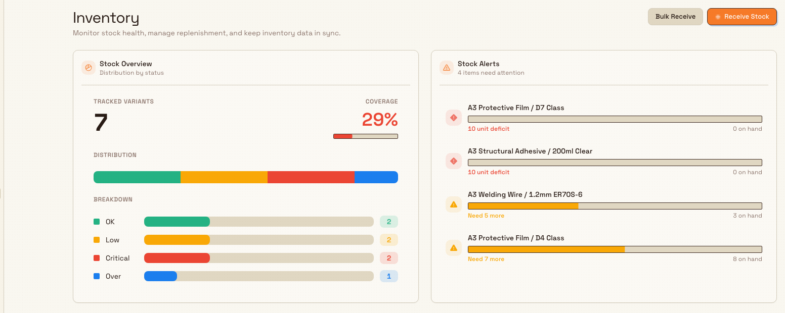 Inventory Home dashboard showing tracked variant count, a coverage percentage, a status breakdown bar, and a list of low-stock alerts