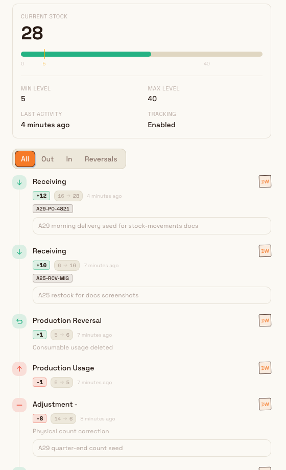 The stock detail sheet showing a movement timeline with a Production Usage entry, its minus quantity badge, and the running balance change.