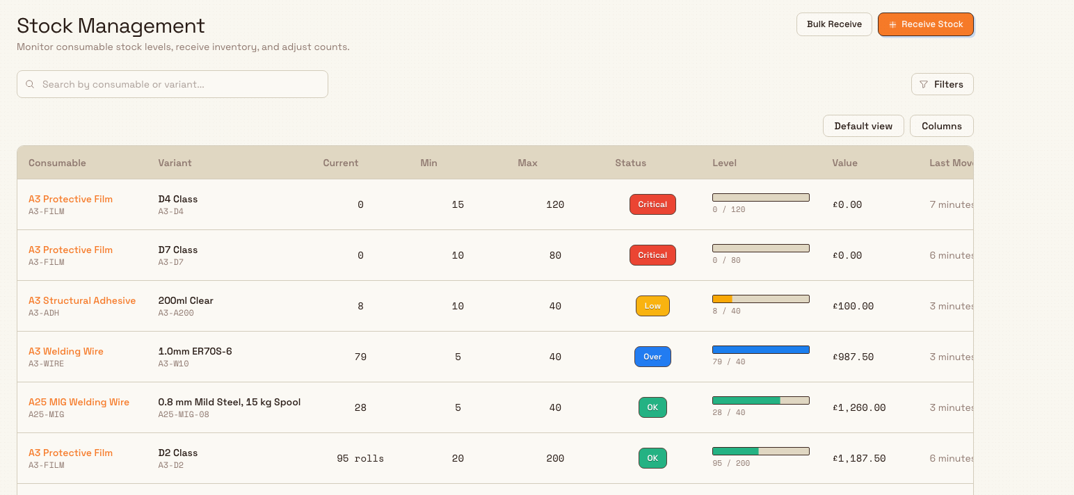 The Stock Management table listing tracked consumable variants sorted with Critical and Low rows at the top, each with a coloured status badge and a level bar.