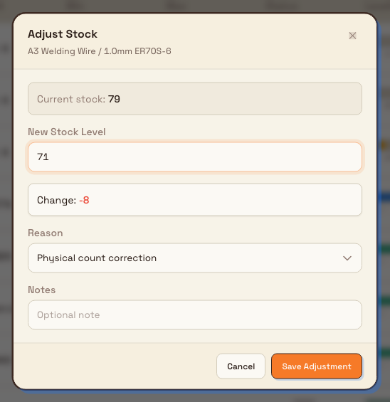 The Adjust Stock dialog showing current stock, a new stock level, a negative change value, and the Physical count correction reason selected.