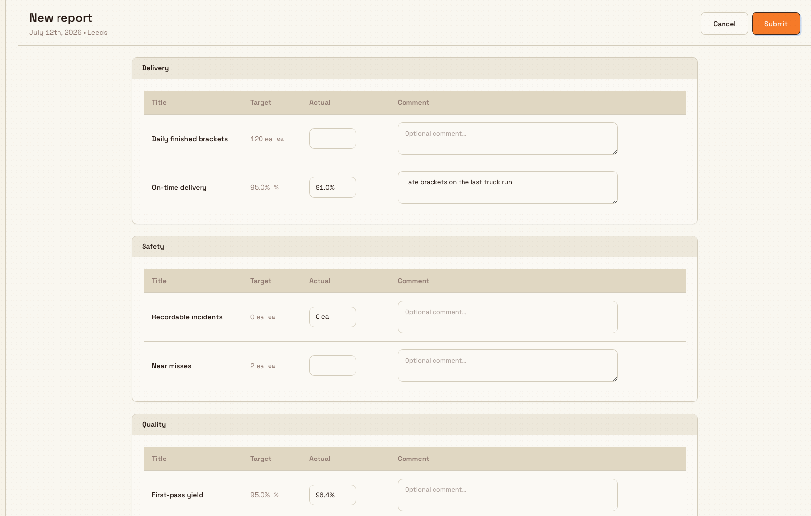 A daily KPI report form grouped by category, with Title, Target, Actual, and Comment columns and some actual values entered.