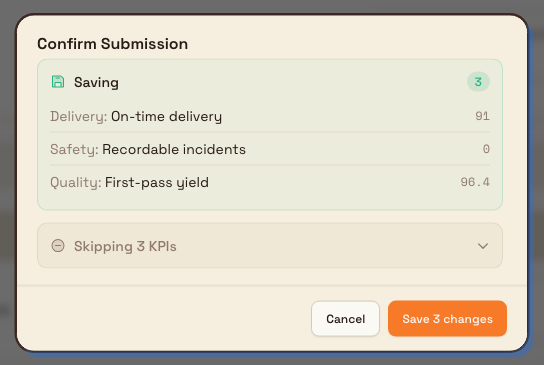 The Confirm Submission dialog listing KPIs to be saved and a collapsible group of skipped KPIs, with a Save changes button.