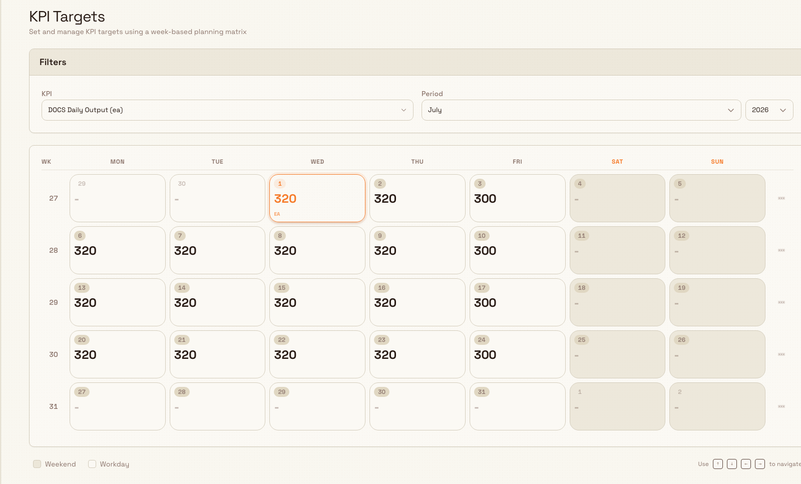 The KPI Targets planner showing a KPI selected, a month chosen, and daily target values filled across the week grid.