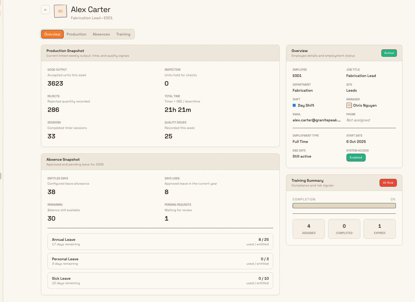 Employee record page on the Overview tab with an initials avatar, name and job title in the header, sidebar cards for Overview and Training Summary, and Production and Absence snapshot cards.