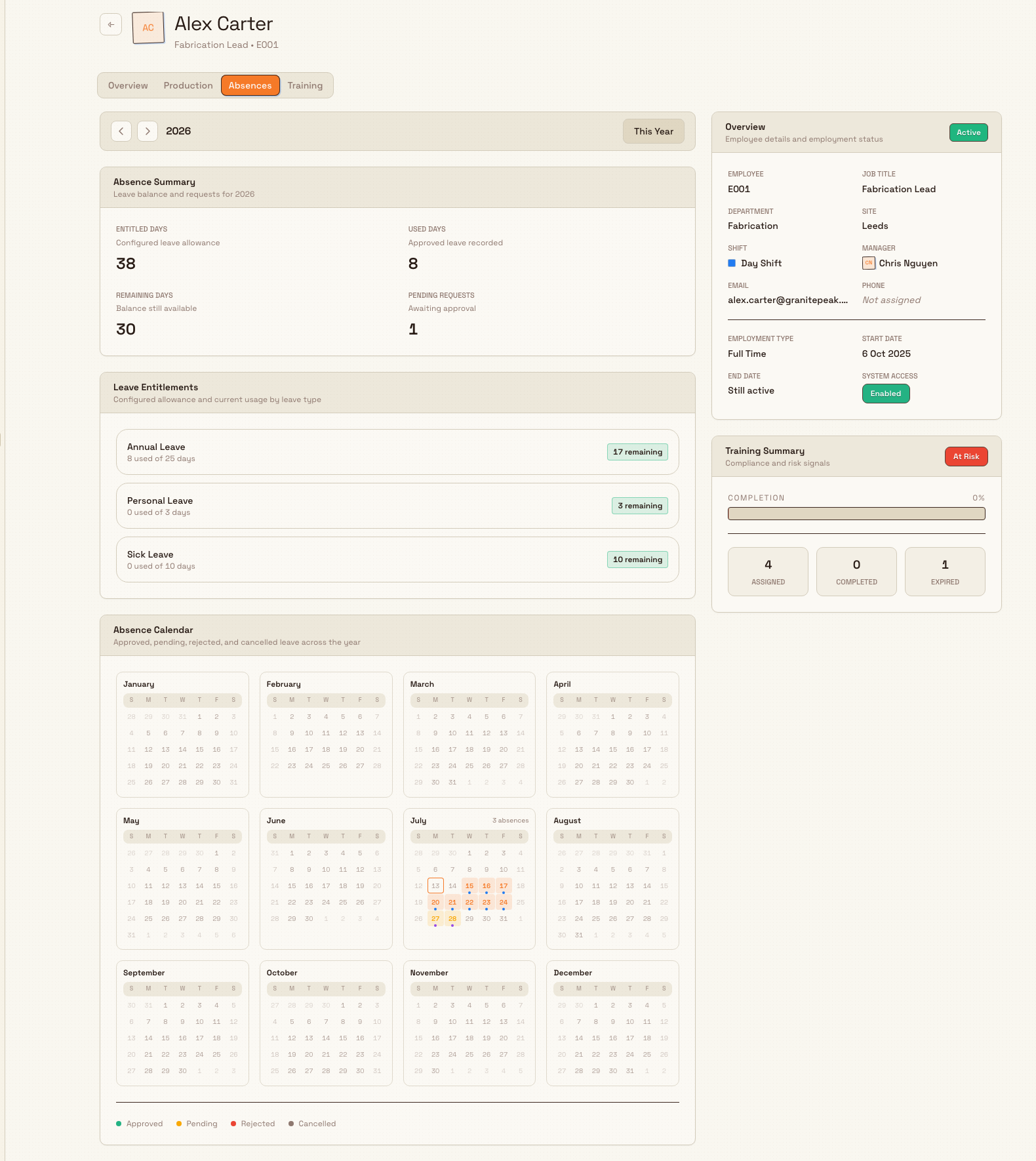 Employee Absences tab showing a yearly leave summary, a leave entitlements list, and a twelve-month absence calendar with a status legend.