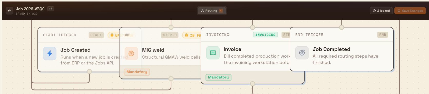 The job routing editor with a header showing the job number, a version pill, a locked-steps indicator, Save Changes and Discard buttons, and a canvas of connected routing steps.