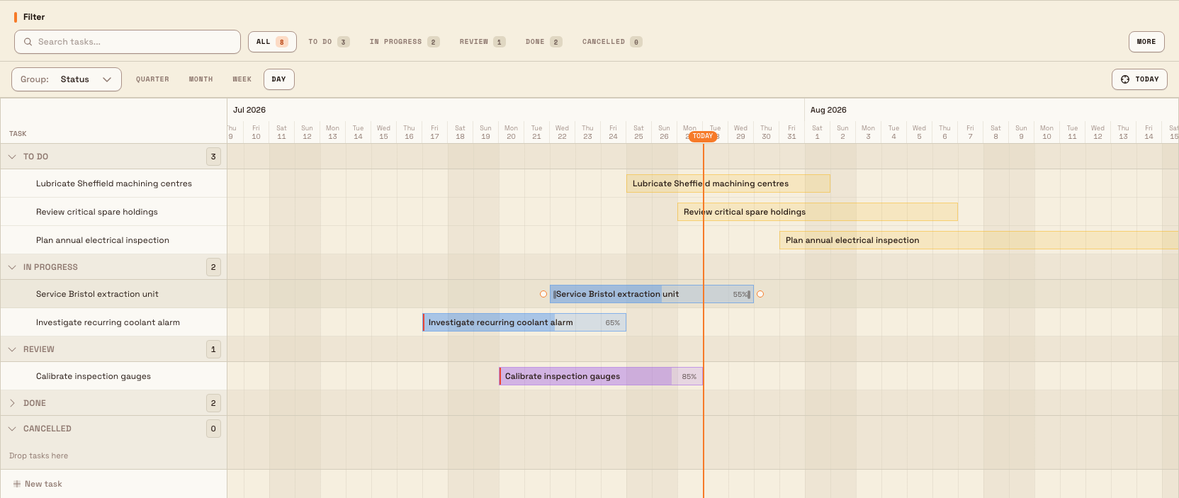 Project Gantt grouped by status with filters, zoom controls, dated task bars, progress, and a hovered task bar showing its handles.