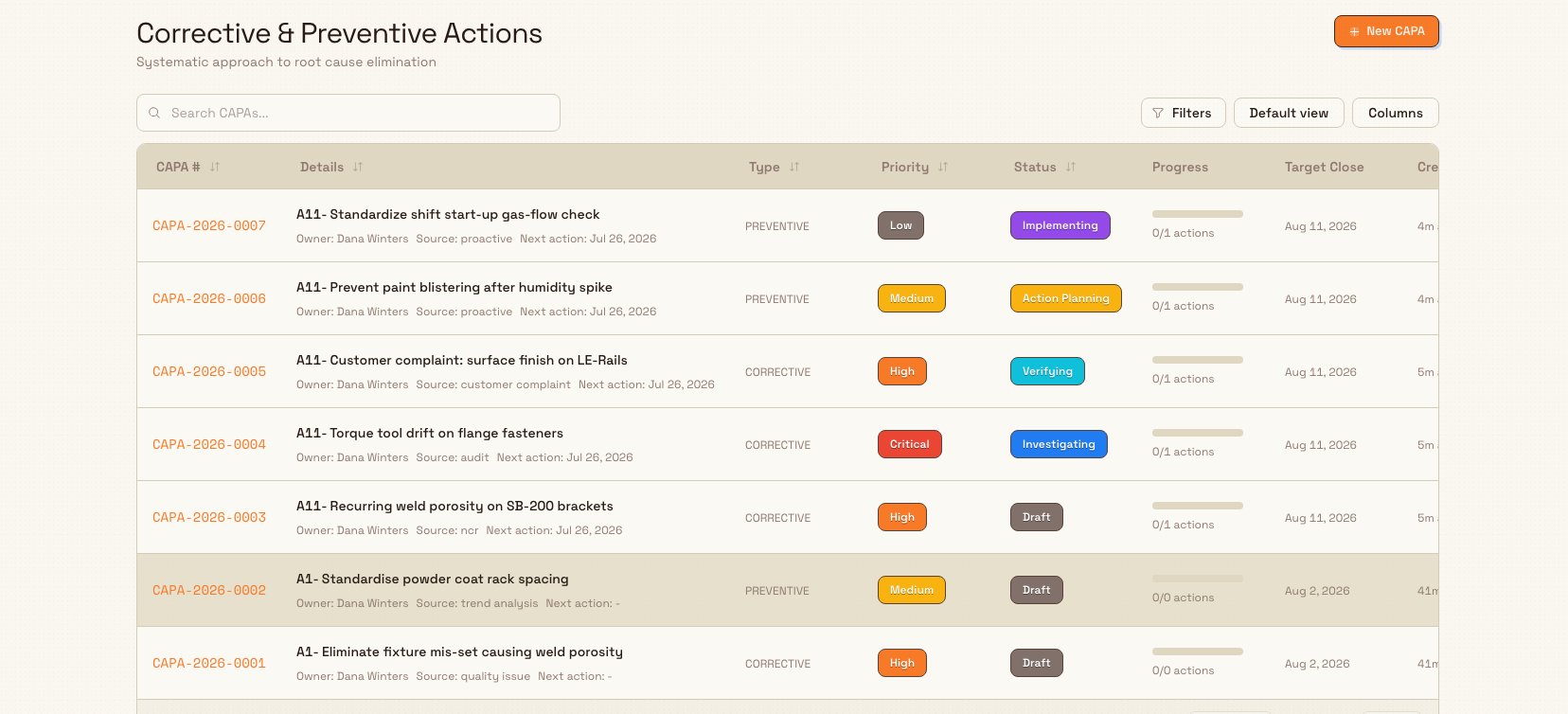 The CAPA list page showing the New CAPA button, status filter chips, and a table of CAPAs with number, type, priority, status, and progress columns.