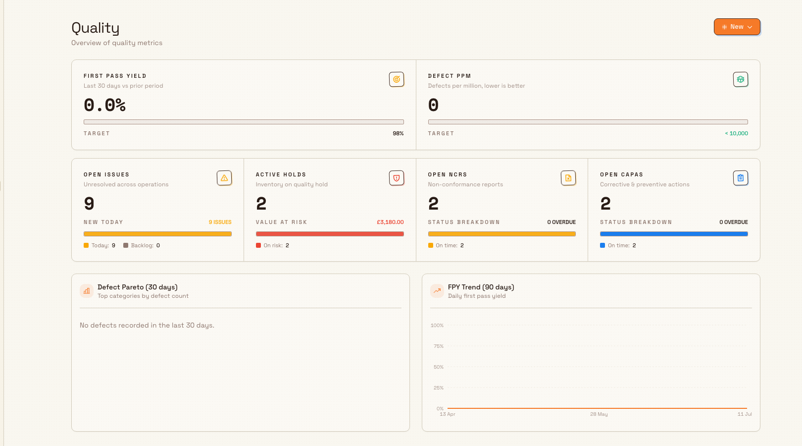 Quality Home dashboard showing first pass yield, defect PPM, open issue and hold counts, and defect Pareto and first pass yield trend charts.