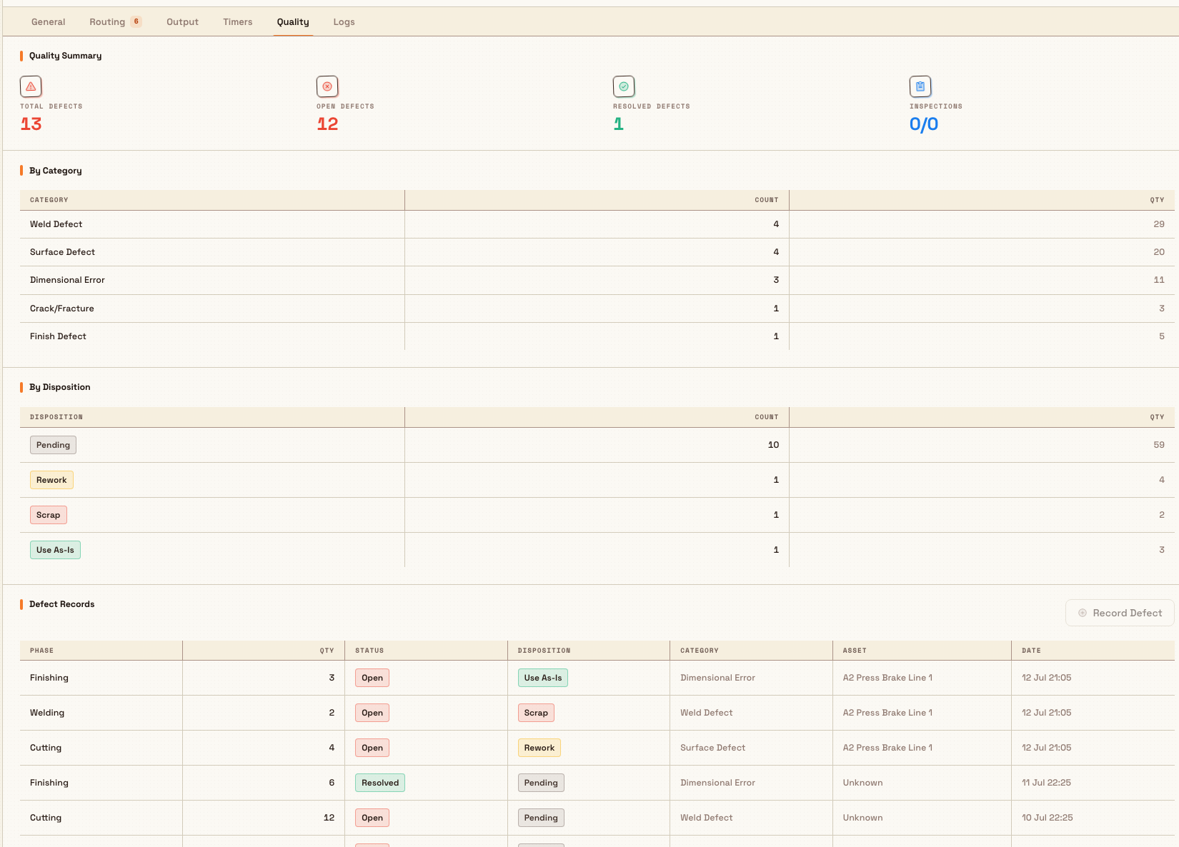 Quality tab on a production job showing Total, Open and Resolved defect counts and a table of defect records with phase, quantity, status, disposition, category and asset columns.