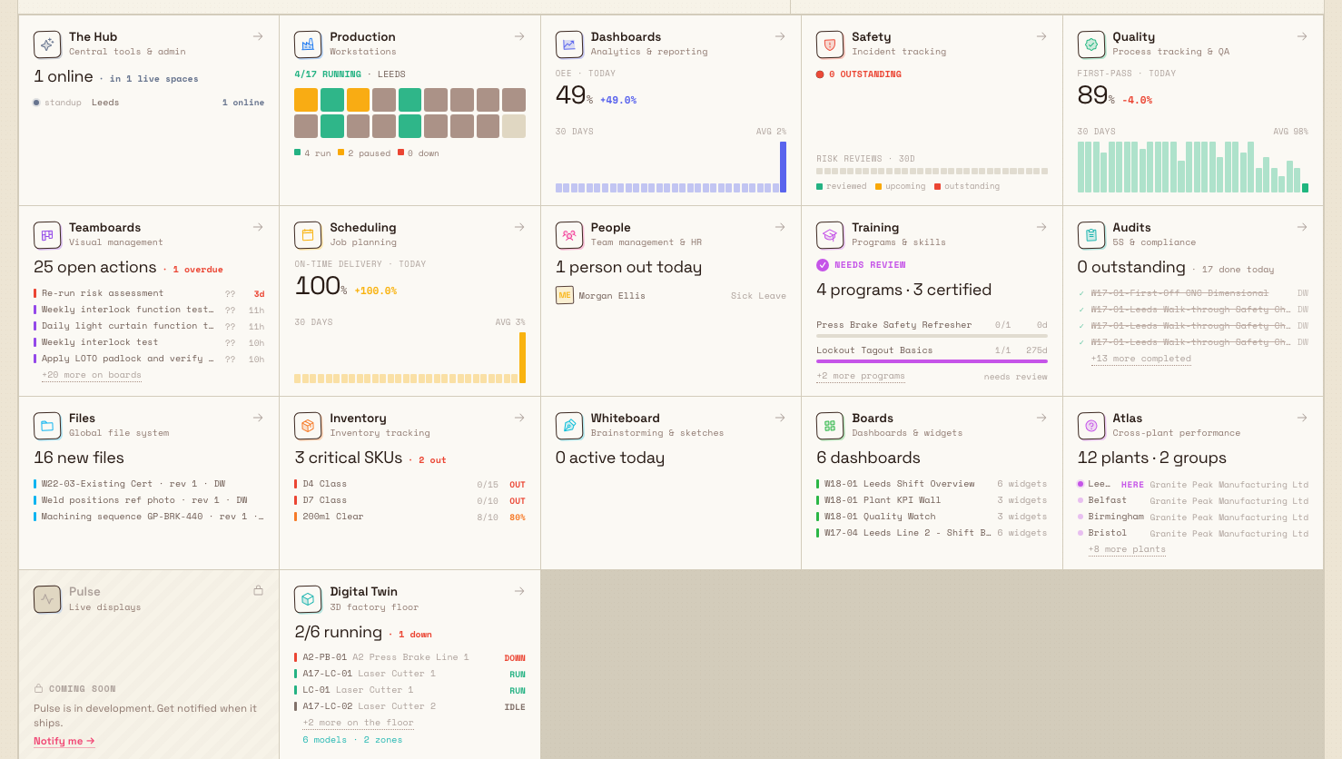 The Home screen module grid showing tiles for Dashboards, Teamboards, Boards, Atlas, Digital Twin, and Whiteboard.