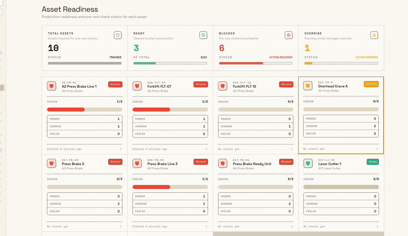Asset Readiness page showing a summary strip with Total assets, Ready, Blocked, and Override counts above a grid of asset status cards.