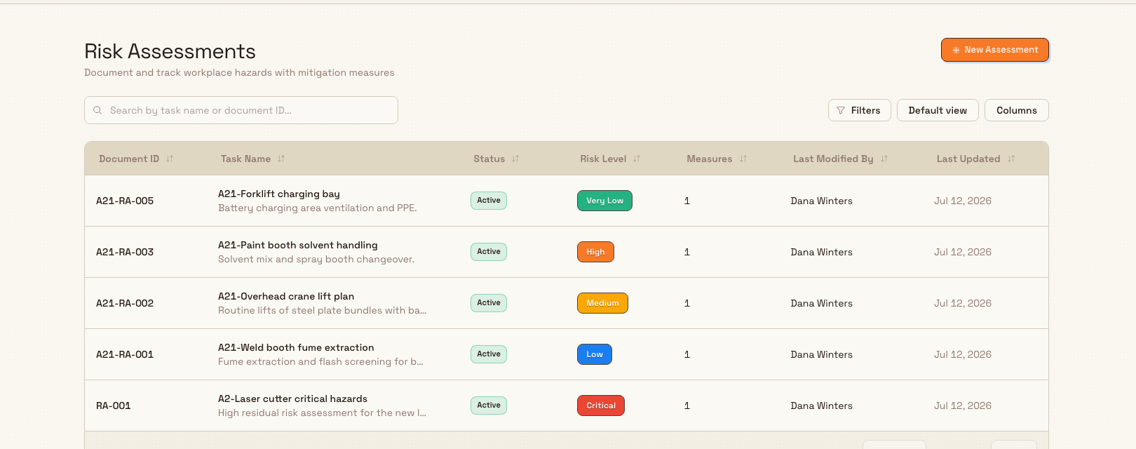 The Risk Assessments page with a table of assessments and a New Assessment button in the top-right corner.