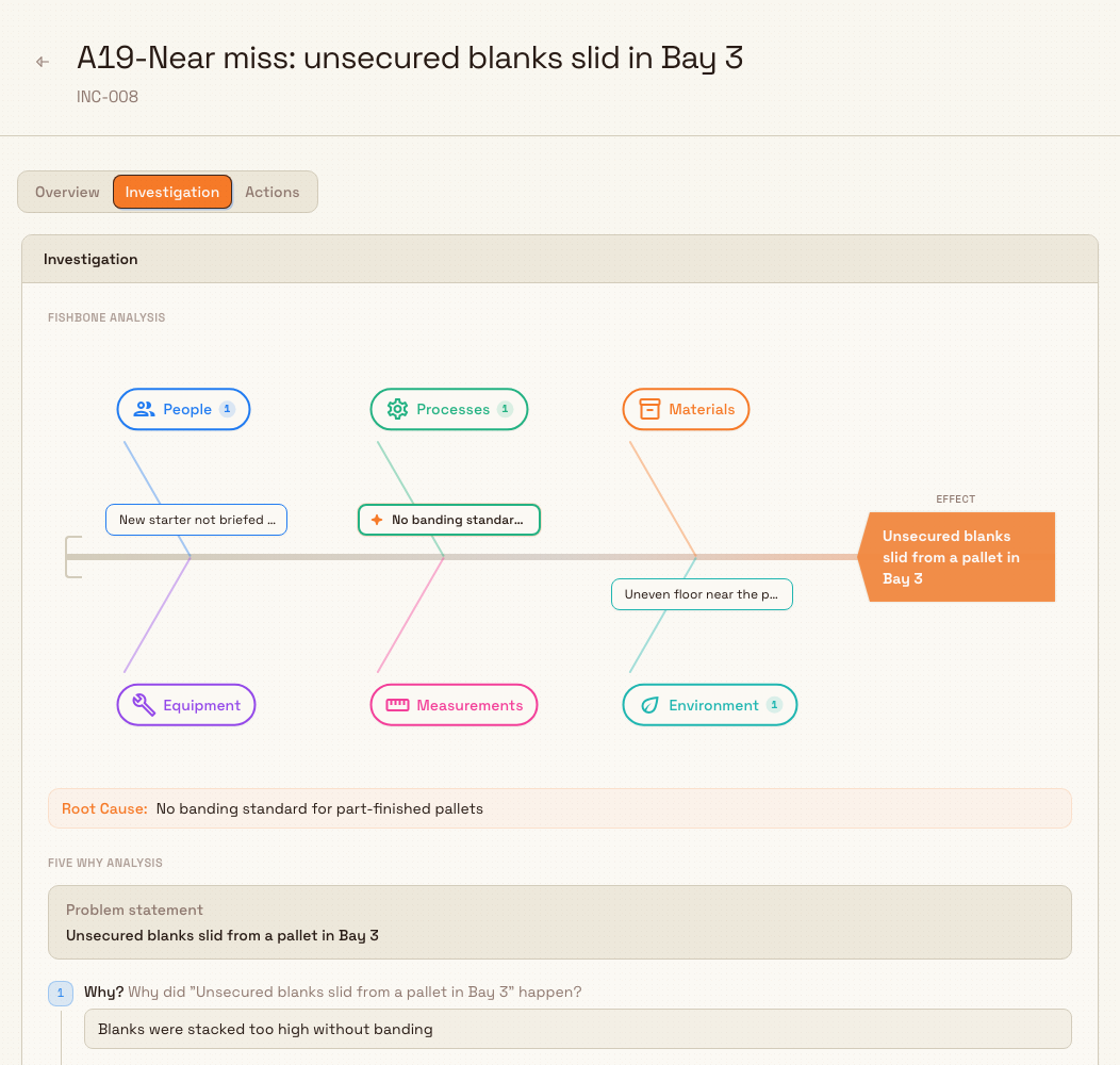 The Investigation tab of a safety incident showing a fishbone diagram, a five-why analysis, and root cause and lessons learned text.