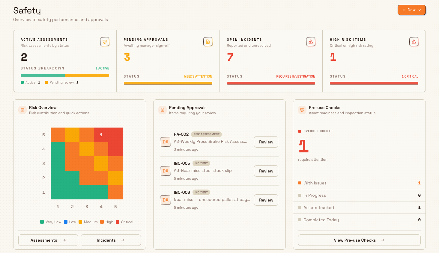 The Safety home dashboard showing a four-metric summary strip above three widgets for risk overview, pending approvals, and pre-use checks.
