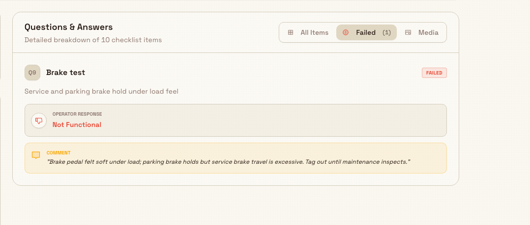 The Questions and Answers panel filtered to failed items, showing a Failed badge and a comment explaining why the item failed.