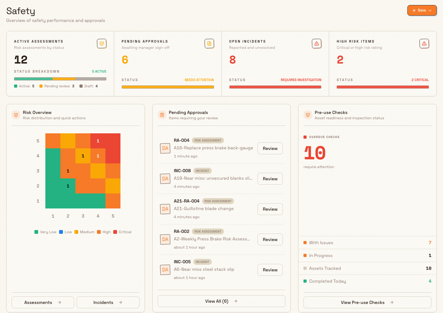 The safety overview page: a four-tile summary strip above a three-column grid of Risk Overview, Pending Approvals, and Pre-use Checks widgets.