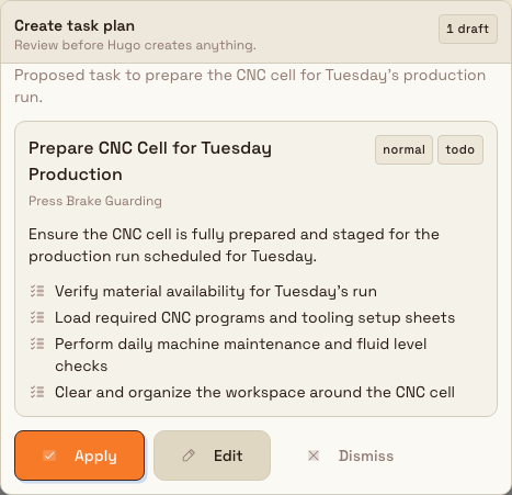 A Create task plan card in the Hugo assistant showing a draft task with priority and status badges, a checklist, and Apply, Edit, and Dismiss buttons.