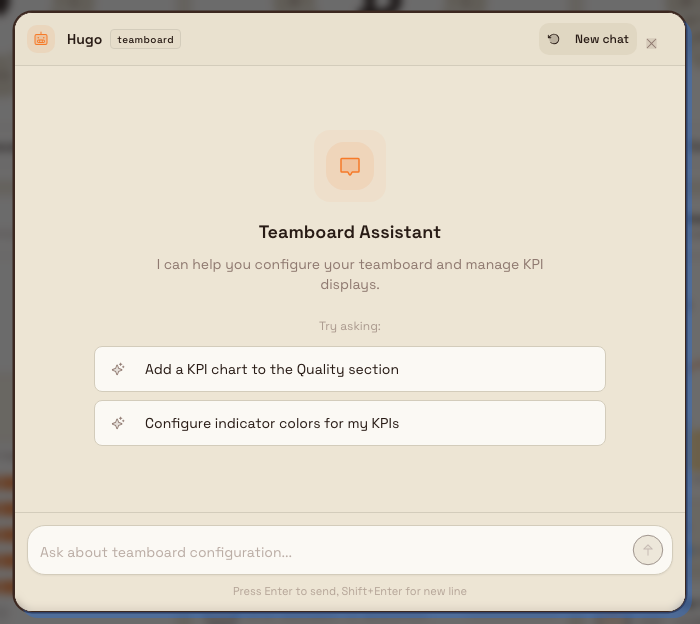 Teamboard in edit mode with the Teamboard Assistant panel open, showing Hugo's header, empty-state text, and starter suggestions.
