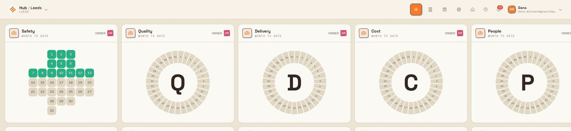 A Teamboard with KPI indicators and a plus-shaped New Report button highlighted in the top-right of the header.