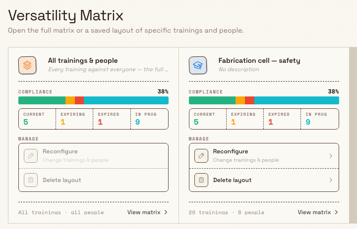 Versatility Matrix picker showing an All tile and a saved-layout tile, each with a compliance bar and a breakdown of current, expiring, expired, and in-progress counts.