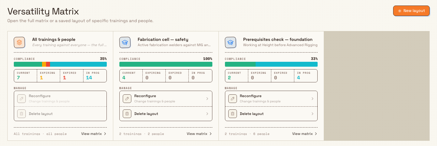 Versatility Matrix picker page with a New layout button in the header and a grid of layout tiles including the built-in All tile and saved layouts.