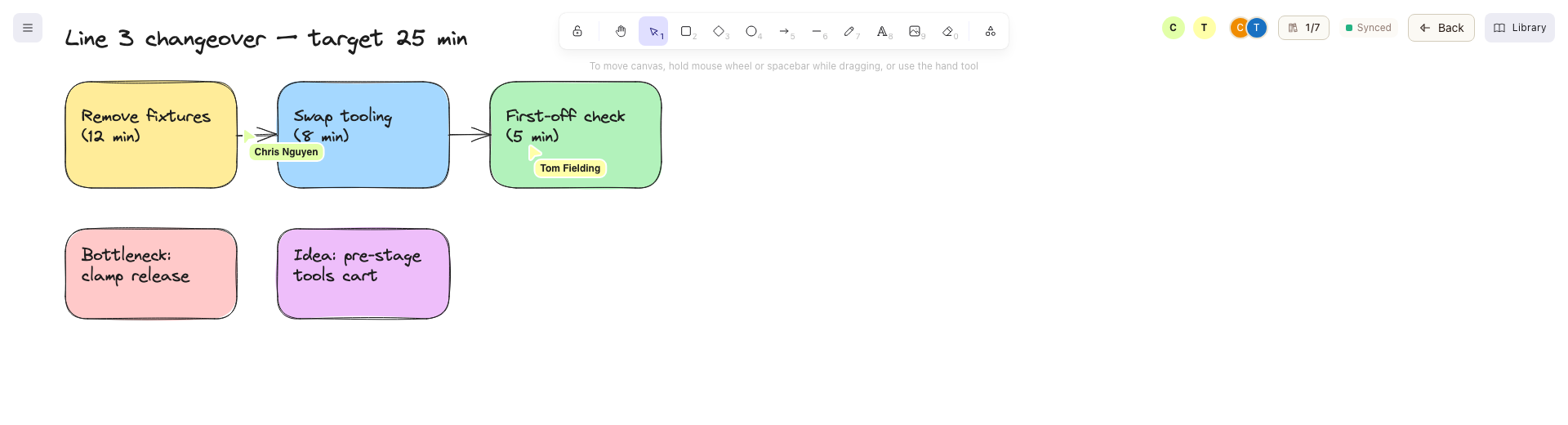 Whiteboard editor with two other people editing: two colored cursors labeled with names on the canvas and two avatars in the top-right, with a Synced status pill.